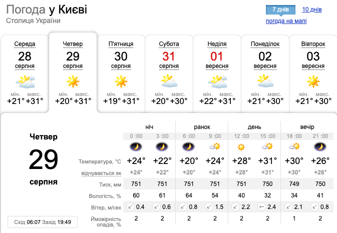 Місцями випадуть дощі: синоптики уточнили прогноз погоди на четвер, 29 серпня
