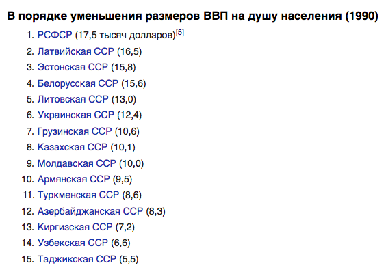 Кто и кого на самом деле кормил в СССР: блогер привел факты из прошлого