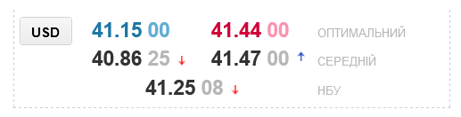 Курс долара в обмінниках 29 серпня