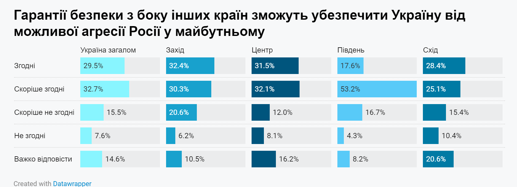 Воспринимают ли украинцы Китай как возможного посредника в переговорах с РФ и как относятся к гарантиям безопасности: результаты опроса