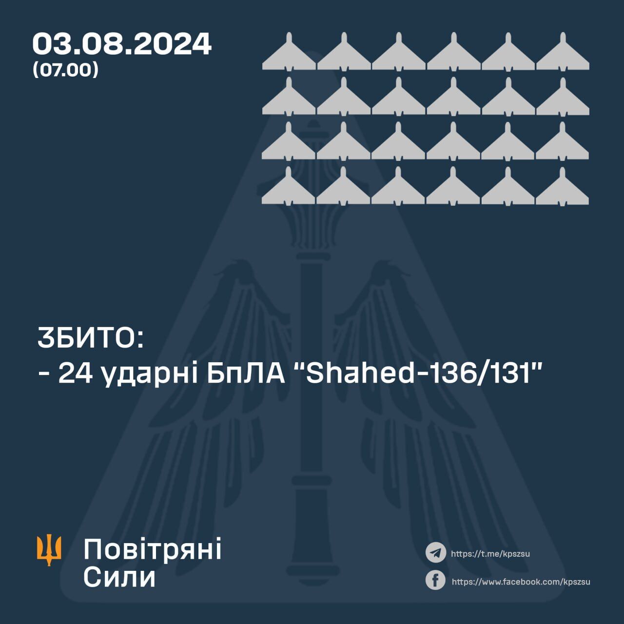 Росія влаштувала нову атаку на Україну: сили ППО вночі збили 24 з 29 ворожих дронів-камікадзе