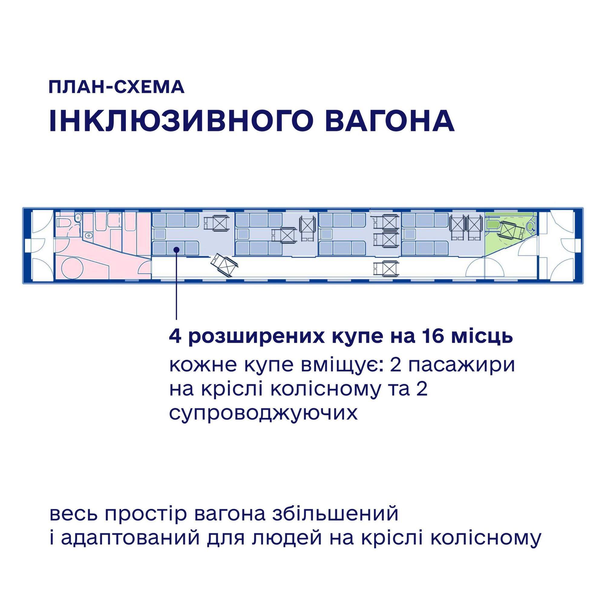 "Укрзалізниця" створить вагон для групових перевезень пасажирів, які користуються колісним кріслом