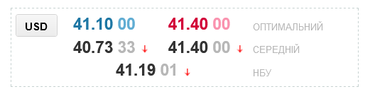 Курс доллара в украинских обменниках
