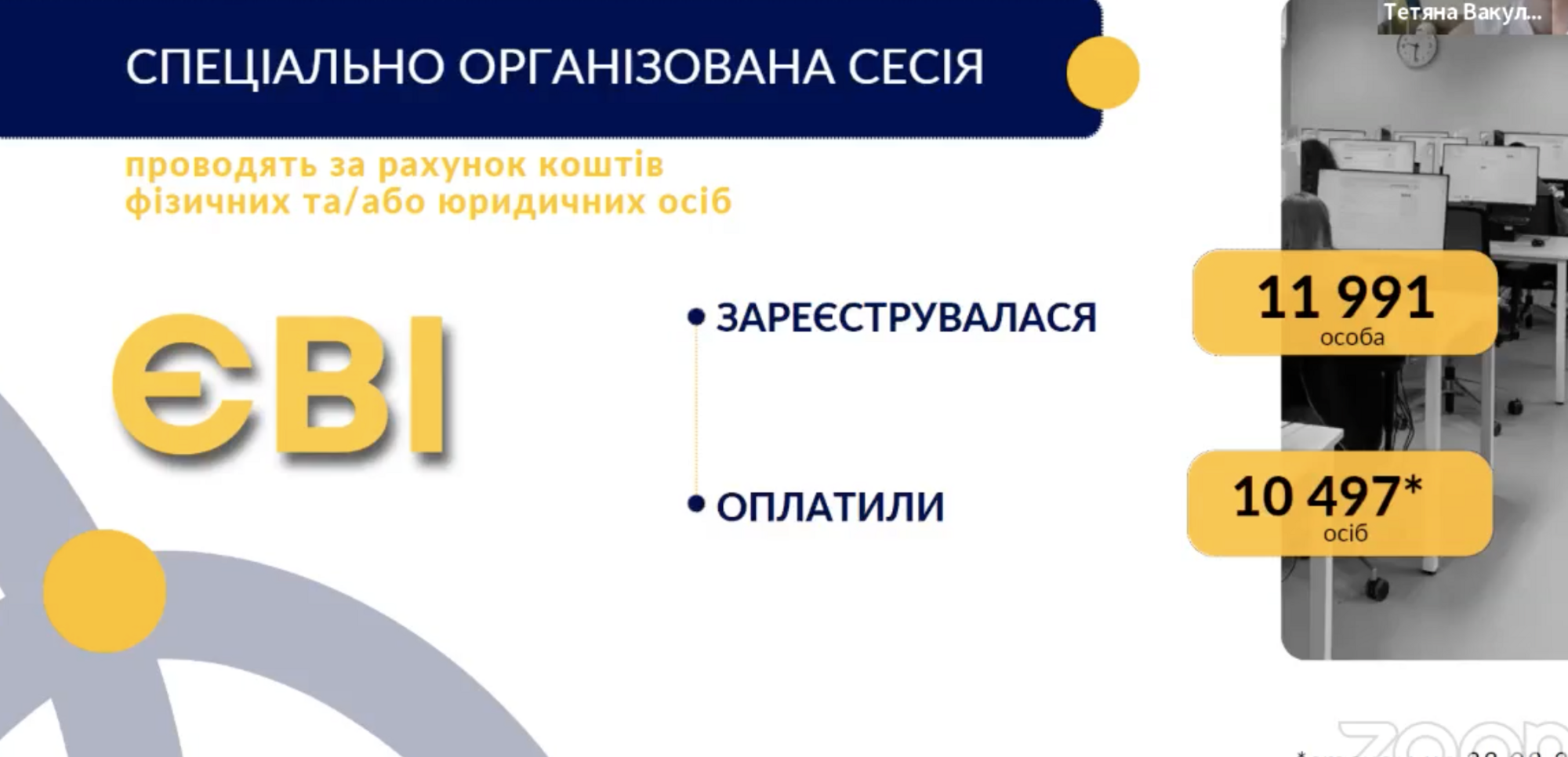 Почти 12 тысяч абитуриентов зарегистрировались на платную сессию ЕВЭ: сколько стоит тестирование