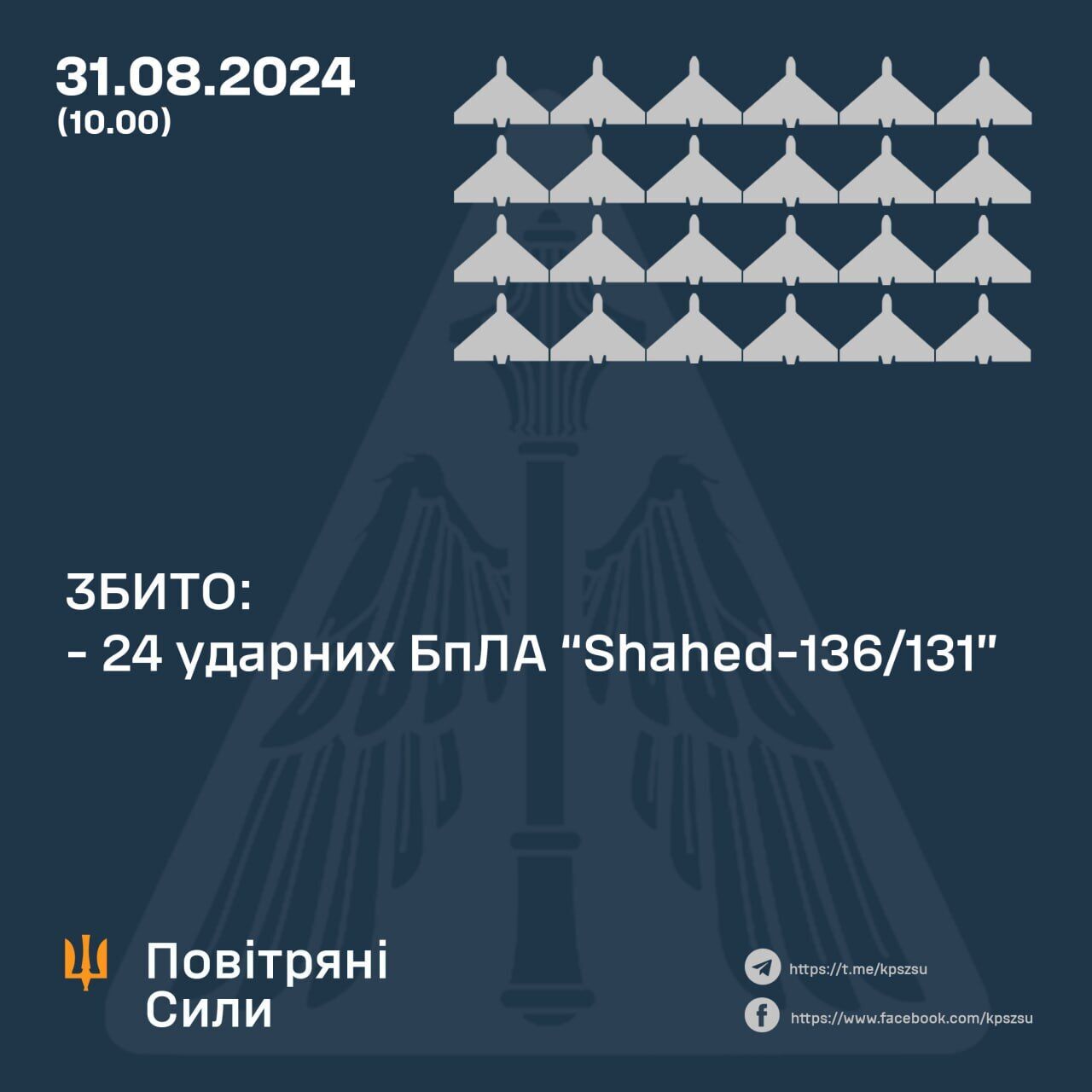 Росія атакувала Україну 52 "Шахедами" та ракетами: сили ППО знищили 24 дрони, ще 25 впали самі