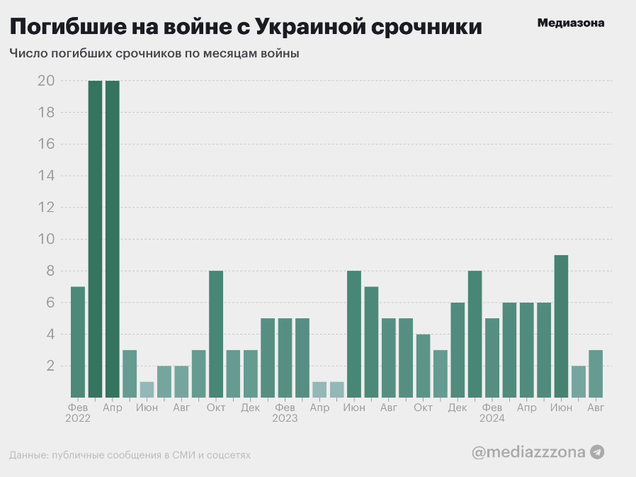 В России установили имена почти 70 тыс. оккупантов, уничтоженных в Украине с февраля 2022 года