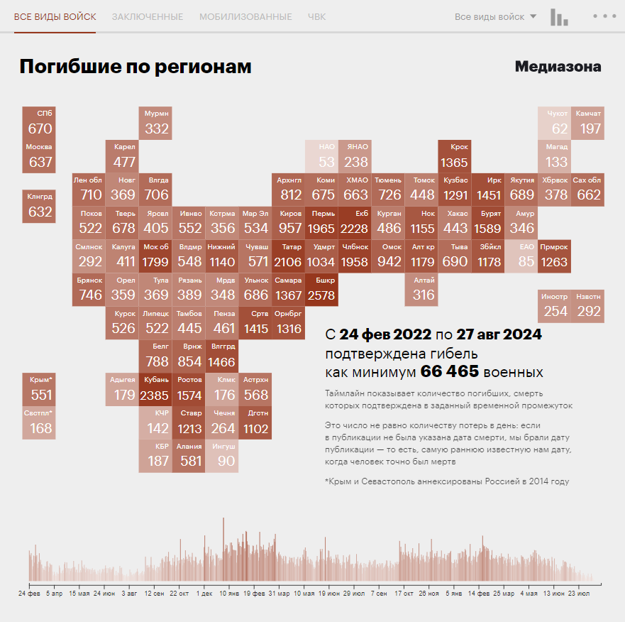 У Росії встановили імена майже 70 тис. окупантів, знищених в Україні з лютого 2022 року