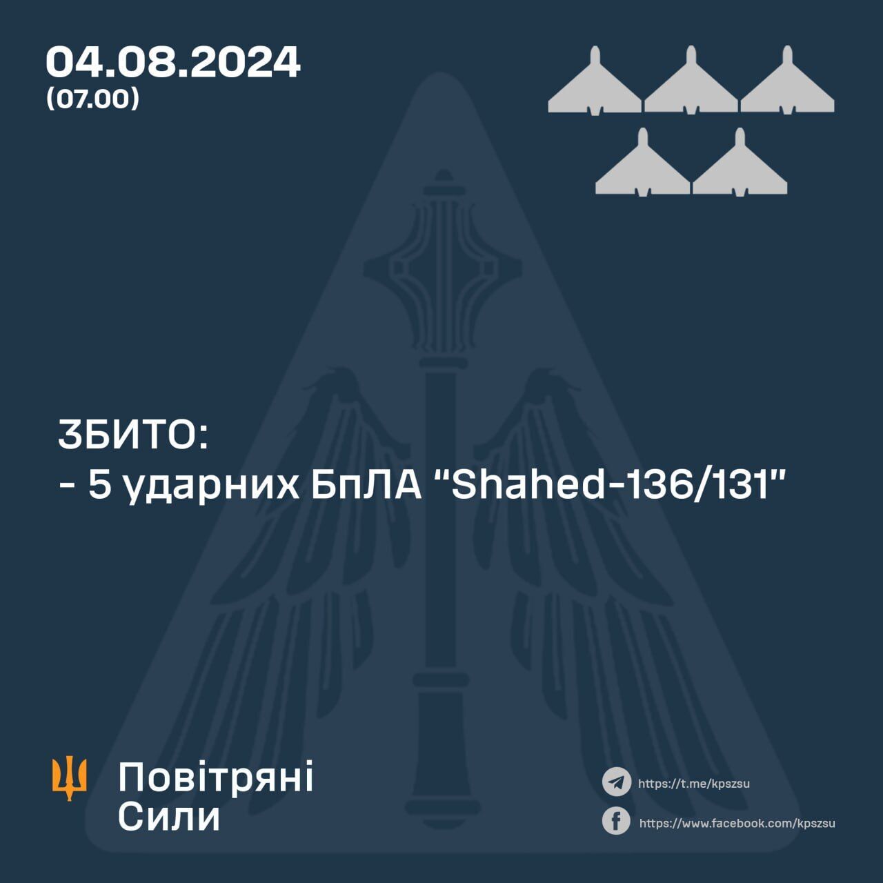 Росія атакувала Україну чотирма ракетами й п’ятьма "Шахедами": збито всі дрони