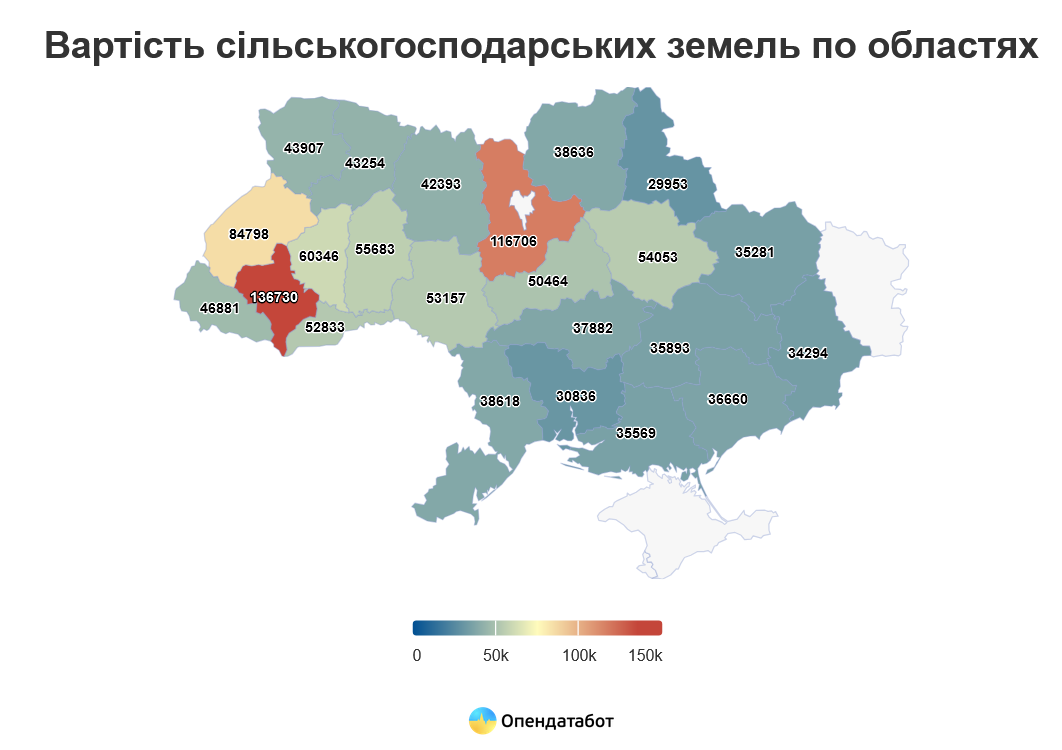 Де в Україні найдорожча земля