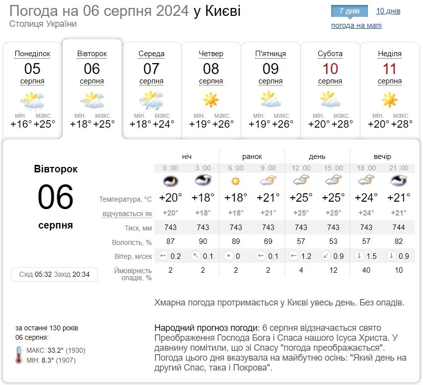 Місцями гроза та до +27°С: детальний прогноз погоди по Київщині на 6 серпня