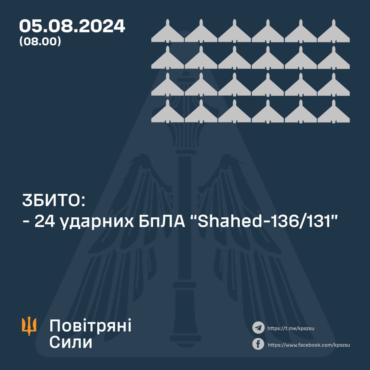 Силы ПВО сбили все 24 "Шахеда", которые Россия ночью запустила по Украине