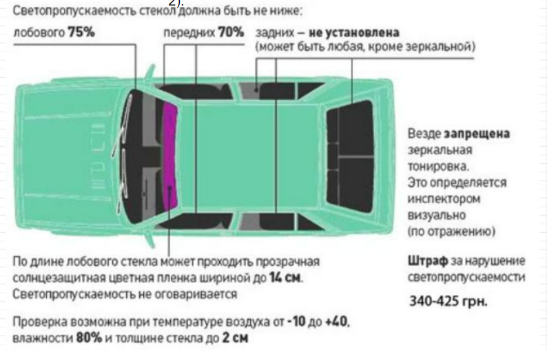 Какие правила действуют