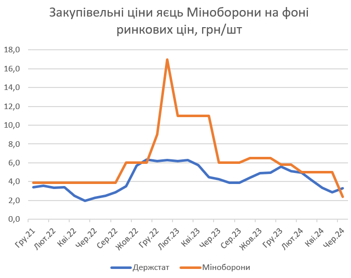 Міноборони переуклало контракти на постачання харчів qxdiquiquitzrz