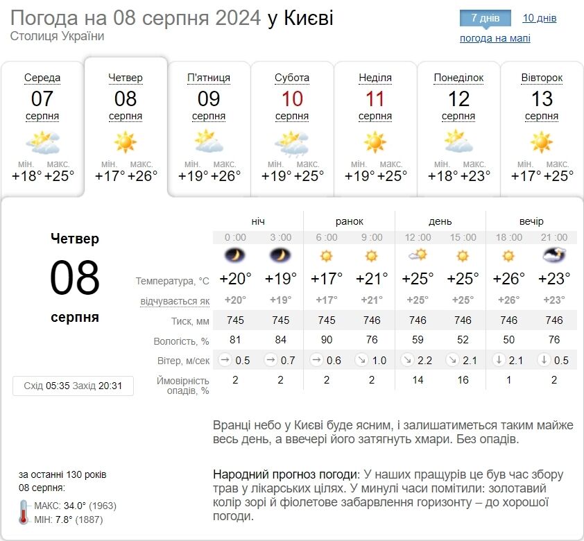 Без осадков и до +27°С: подробный прогноз погоды по Киевщине на 8 августа