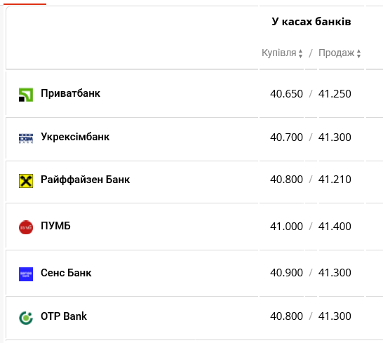 Курс доллара в банках Украины