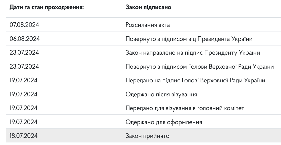 Володимир Зеленський підписав законопроект, який скасують кримінальну відповідальність за дрібні крадіжки