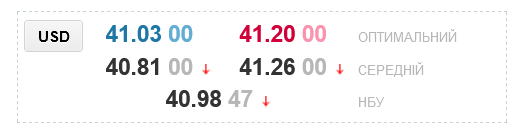 Курс доллара в обменниках