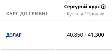 Какой курс доллара выставили в банках