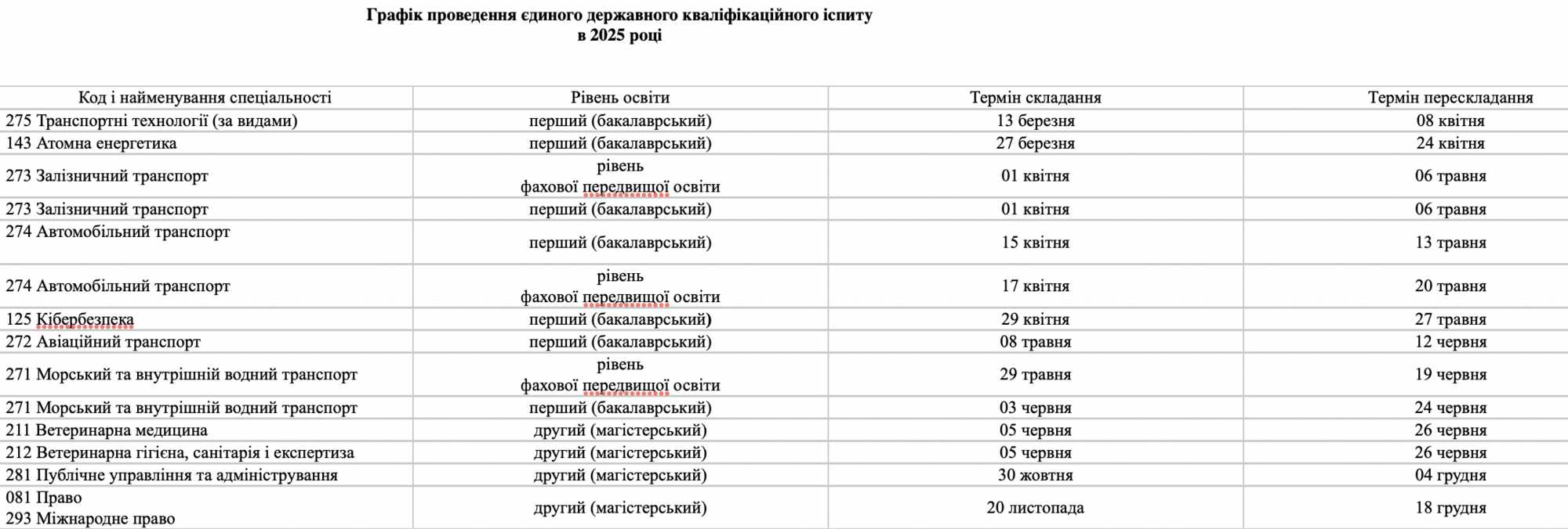 МОН визначило графік проведення ЄДКІ в 2025 році: дати і спеціальності. Таблиця