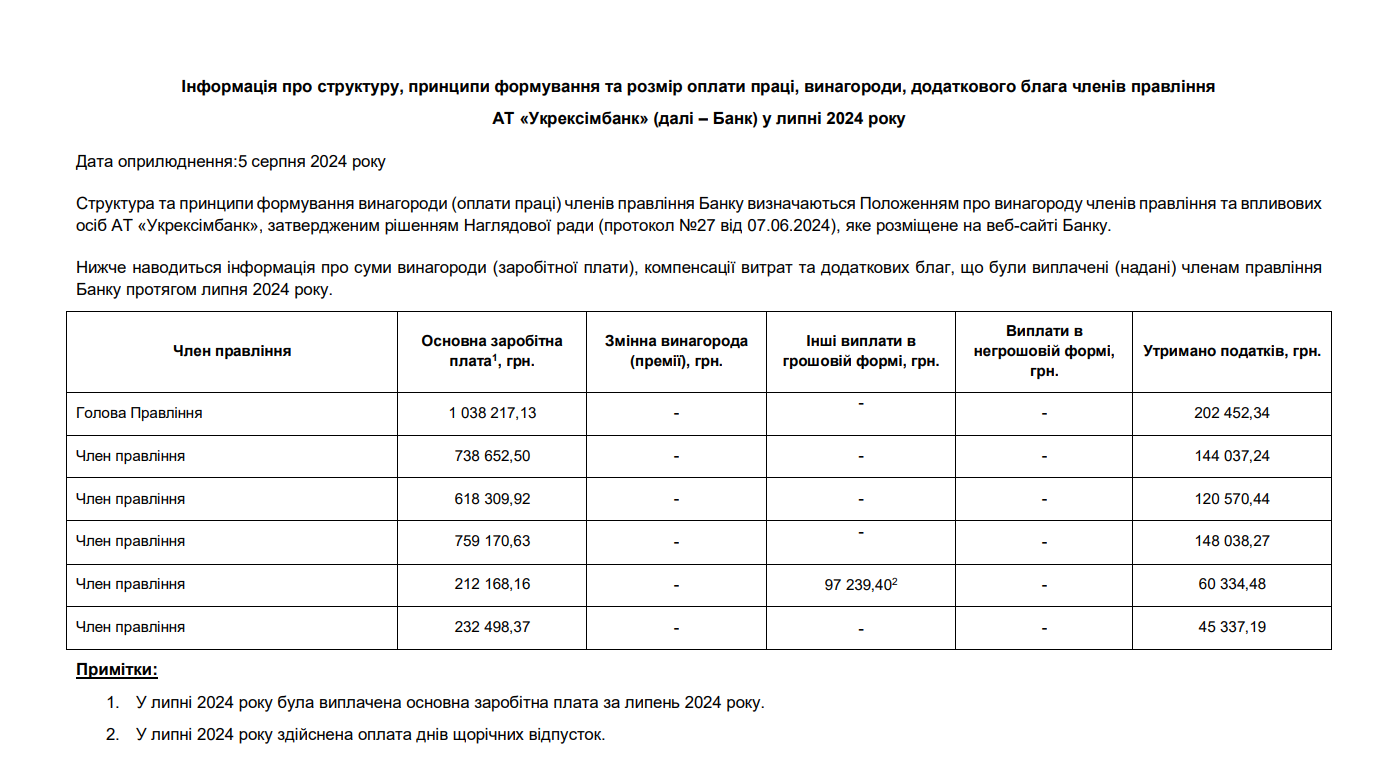 Зарплати правління