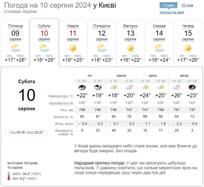 Дощ та до +28°С: детальний прогноз погоди по Київщині на 10 серпня