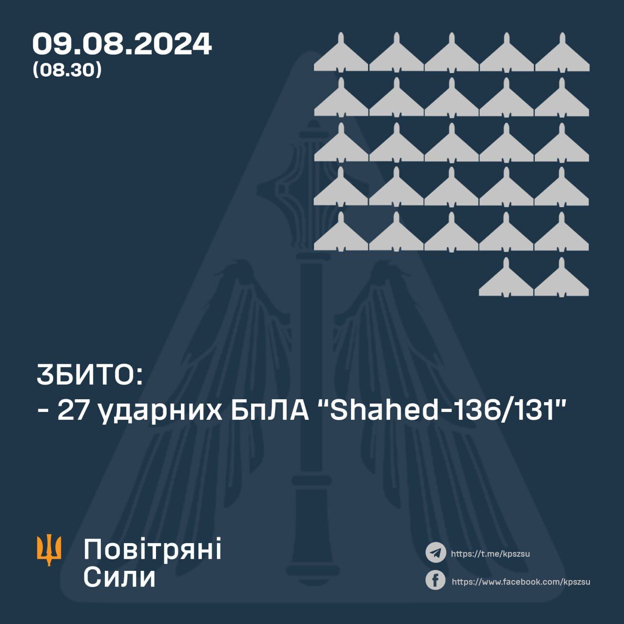 Окупанти запустили по Україні 27 "Шахедів": усі дрони знищено