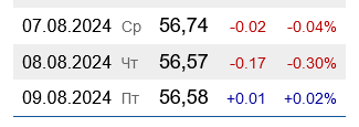 Бензин А-95 в Україні подорожчав