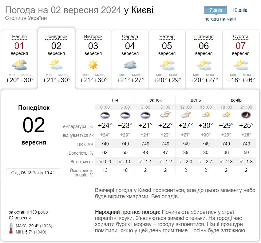 Переменная облачность и до +32°С: подробный прогноз погоды по Киевщине на 2 сентября