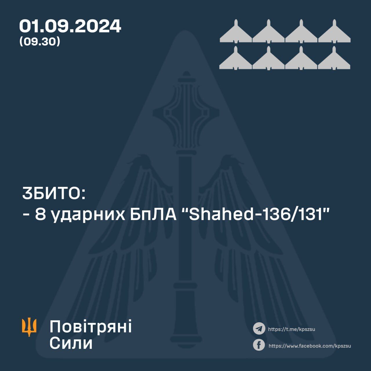 Росіяни вночі атакували Україну балістикою і "Шахедами": сили ППО збили вісім ворожих цілей