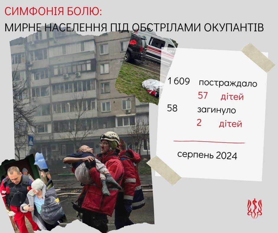 "Симфонія болю": у МОЗ підрахували, скільки дітей постраждало від агресії РФ у серпні
