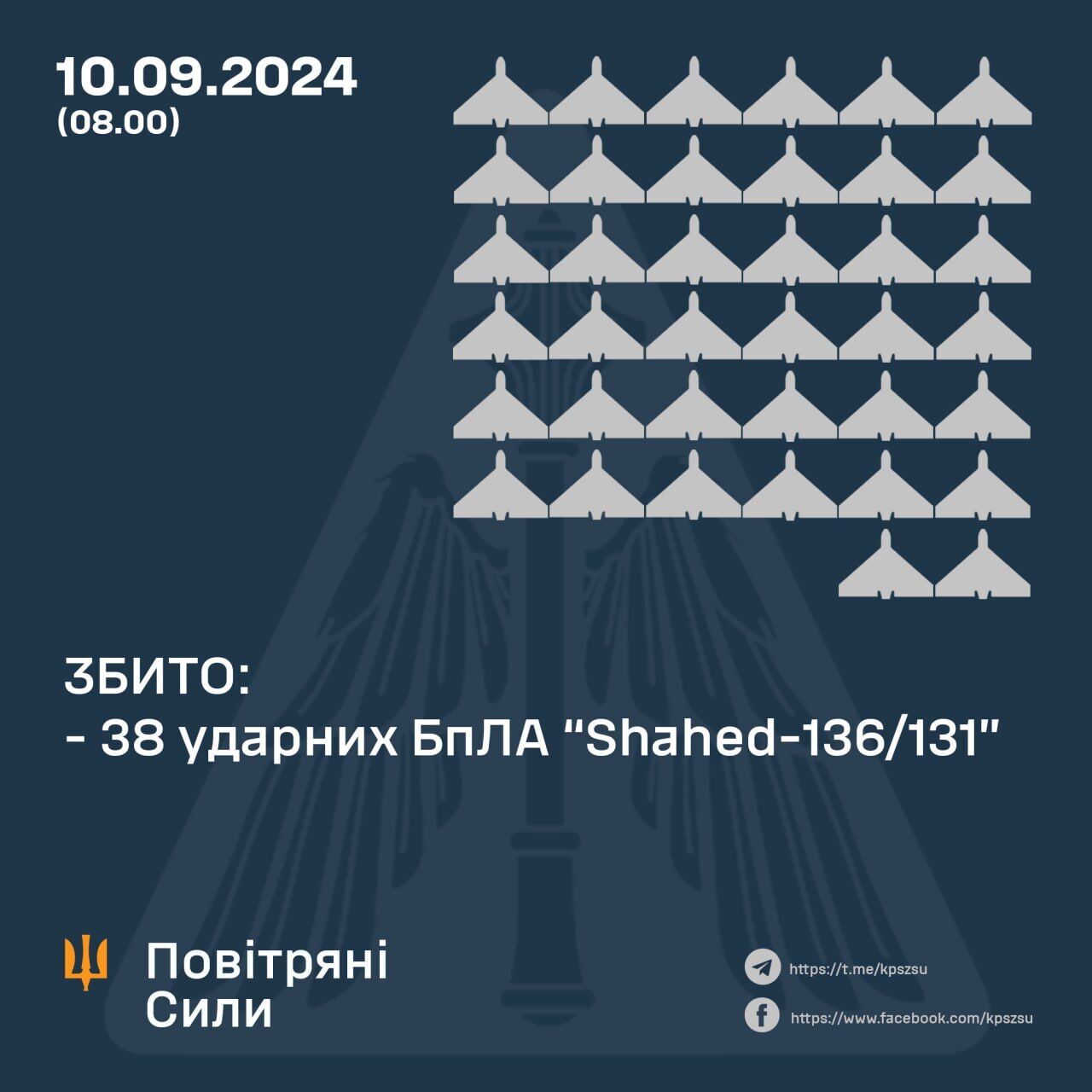 Россия ночью атаковала Украину ракетами и почти 50 "Шахедами": силы ПВО сбили 38 вражеских дронов-камикадзе