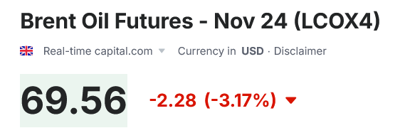 Сколько стоит нефть Brent