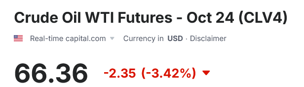 Стоимость нефти West Texas Intermediate (WTI)