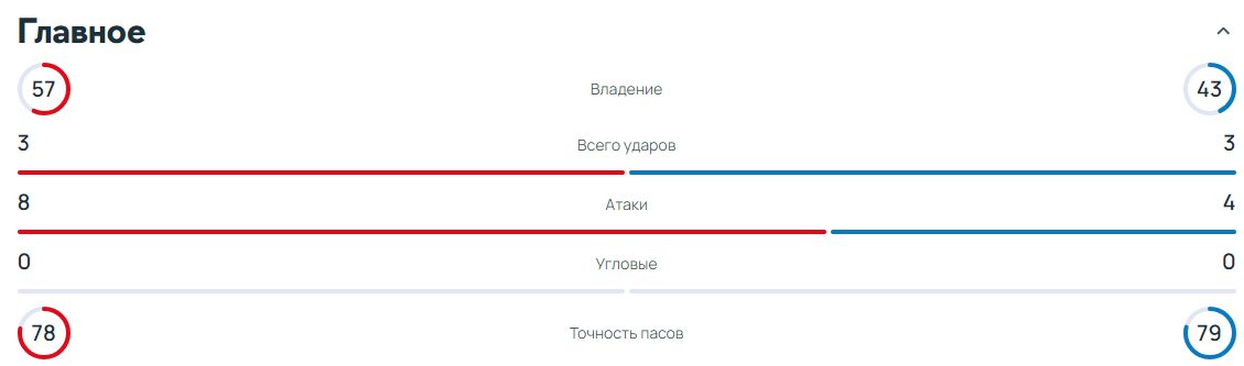 Чехія – Україна: хроніка та результат матчу Ліги націй