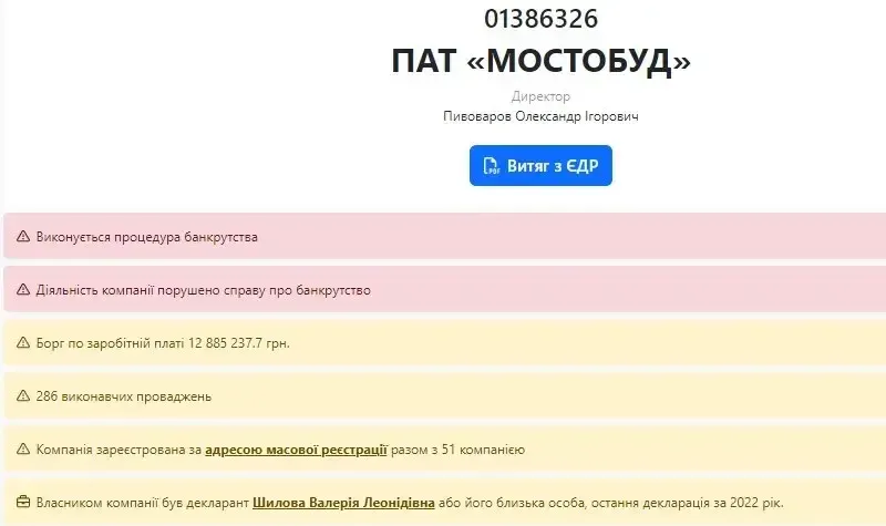 Провадження, відкриті щодо ПАТ "Мостобуд"