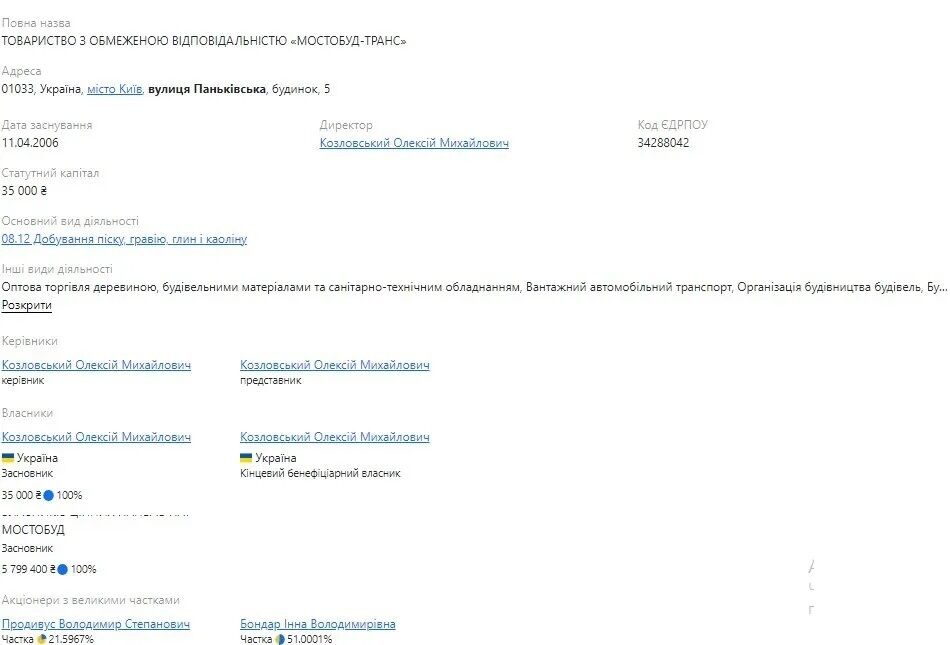 Вікторія Продивус є власницею ПП "Промбудсервіс 2005".