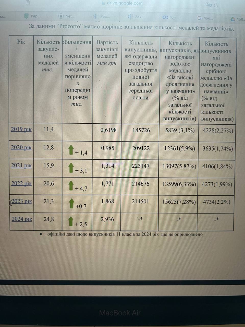 Якість навчання падає, а кількість медалістів зростає: Бабак вказав на цікавий парадокс в освіті України