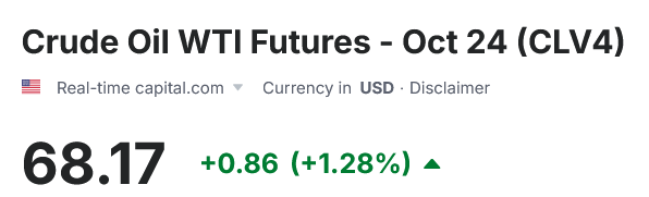 Вартість нафти WTI