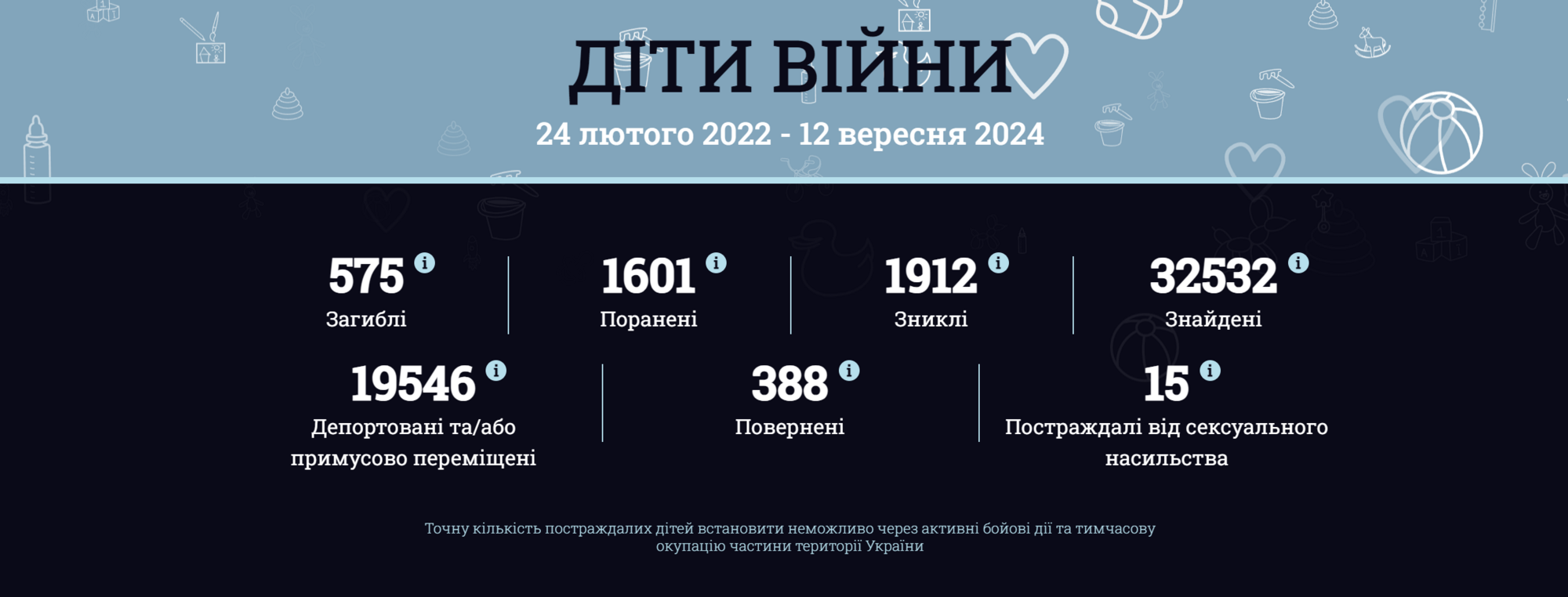 "Каждый день под угрозой": Лубинец высказался о реальном количестве детей, находящихся на оккупированных врагом территориях