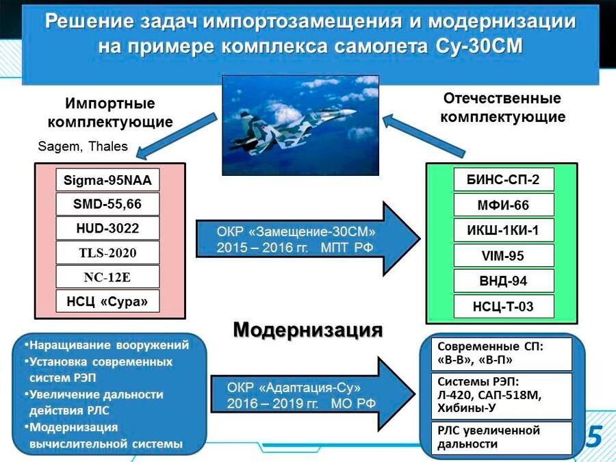 Как Россия научилась обходить санкции