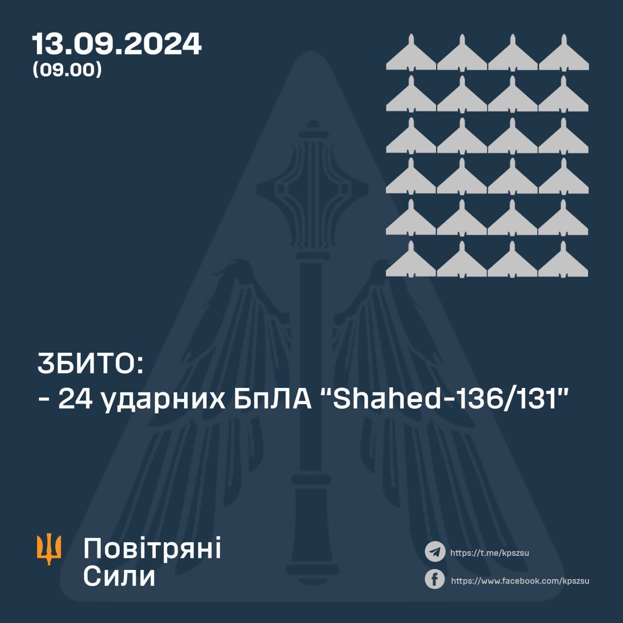 Росія влаштувала чергову атаку на Україну: сили ППО знищили 24 ворожих дрони