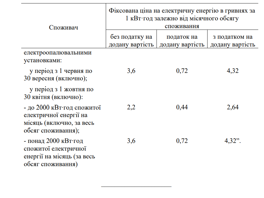 Постановление КМУ