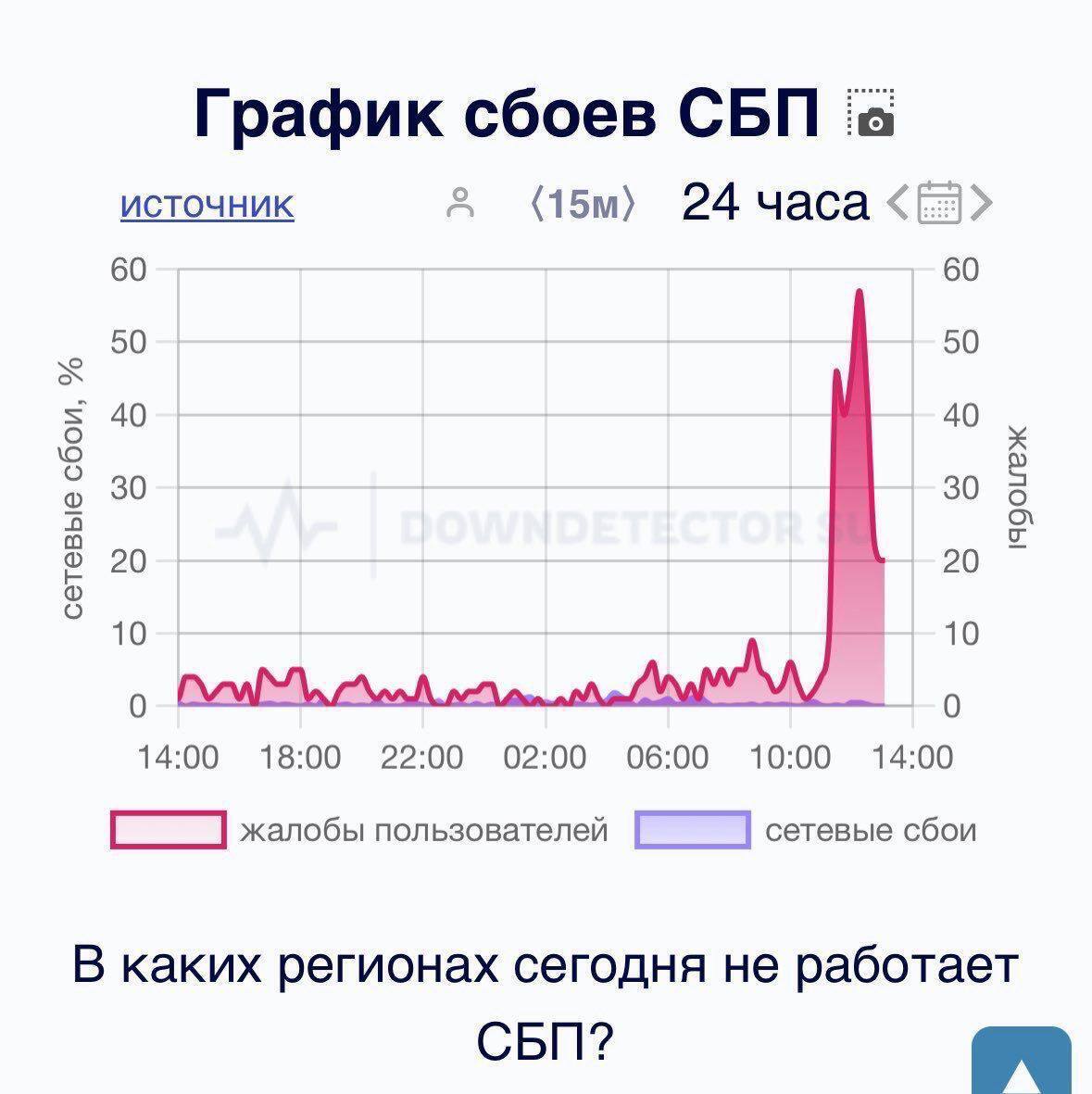 Кіберфахівці ГУР атакували банківську систему РФ: які установи потрапили під удар