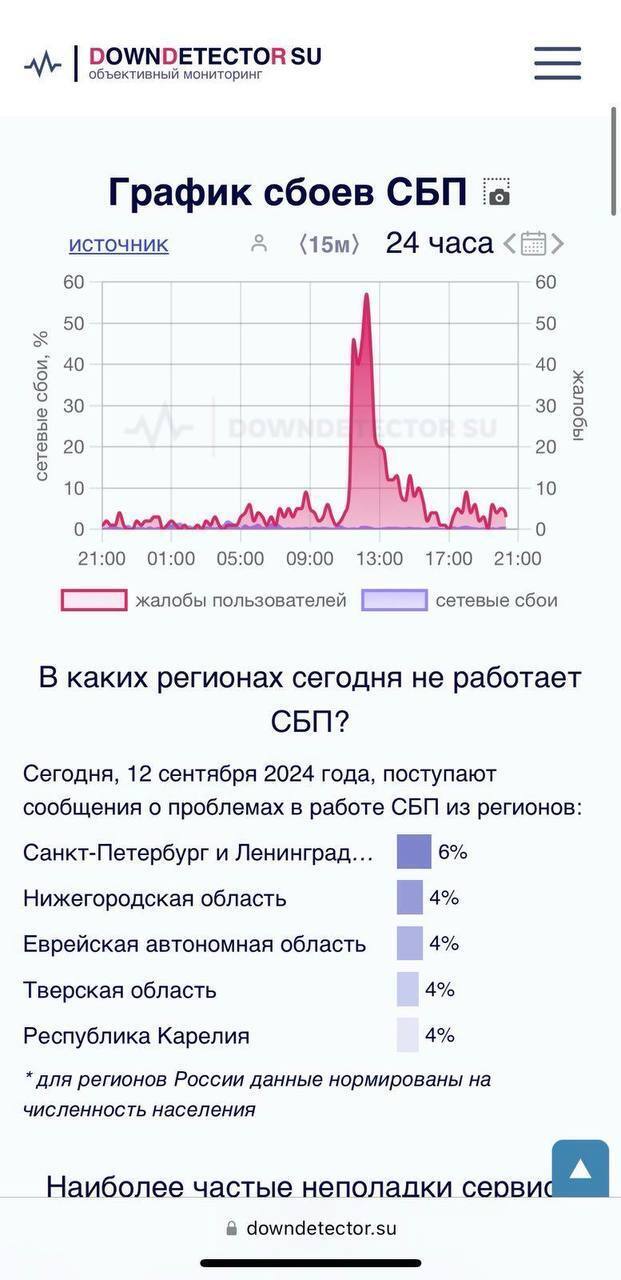 Кіберфахівці ГУР атакували банківську систему РФ: які установи потрапили під удар