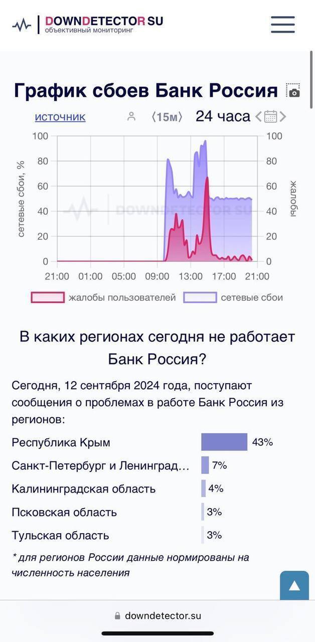 Киберспециалисты ГУР атаковали банковскую систему РФ: какие учреждения попали под удар