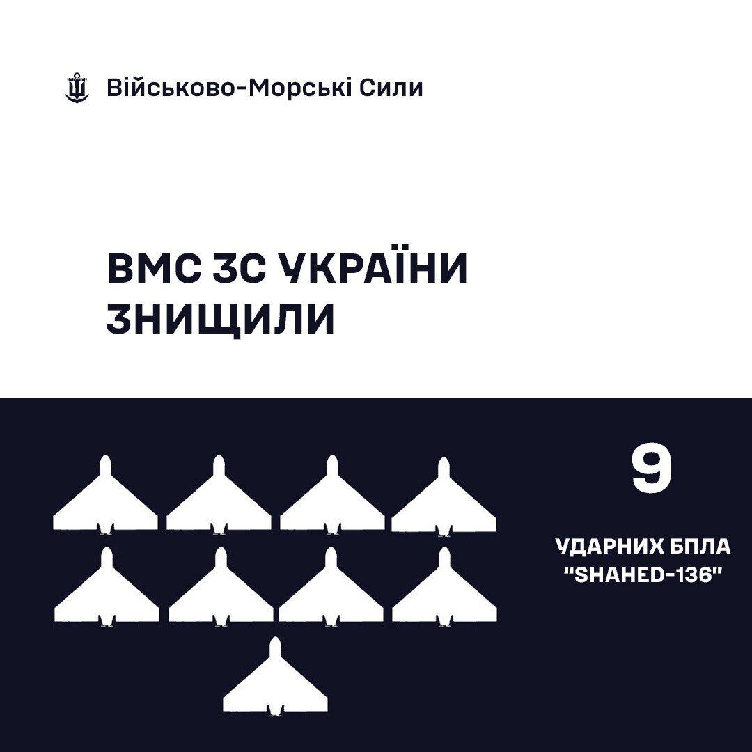 Бійці ВМС за ніч збили над Одещиною дев’ять "шахедів"
