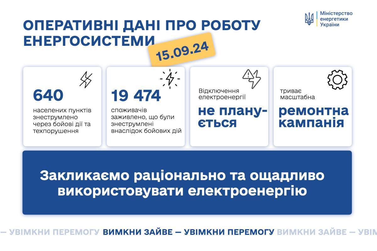 Какая ситуация в энергосистеме по состоянию на 15 сентября