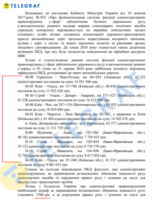  Зібрали мільйони гривень штрафів: в МВС назвали найуспішніші в Україні камери відеофіксації порушень ПДР