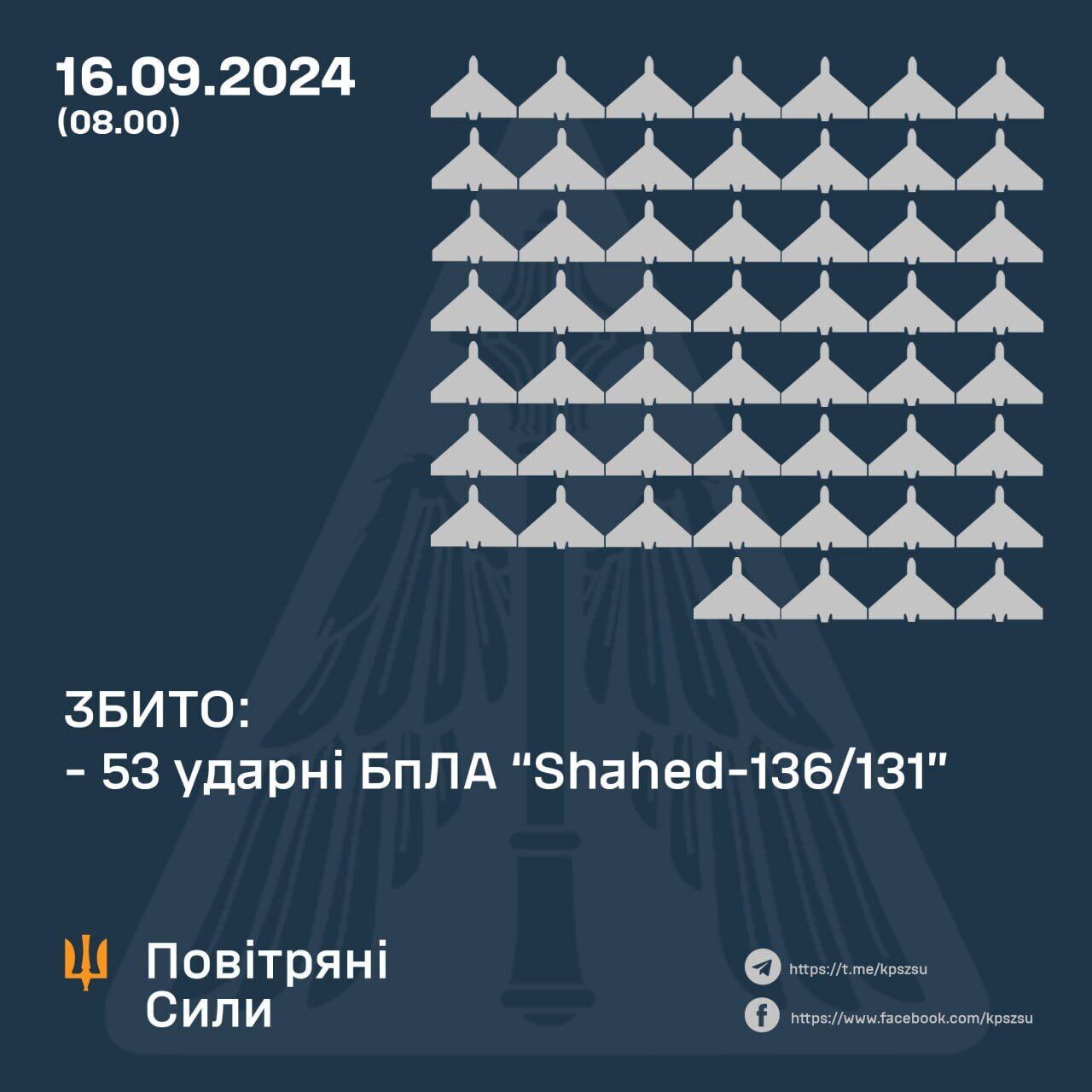 Росія атакувала Україну "Шахедами": 53 дрони збито, три локаційно втрачені