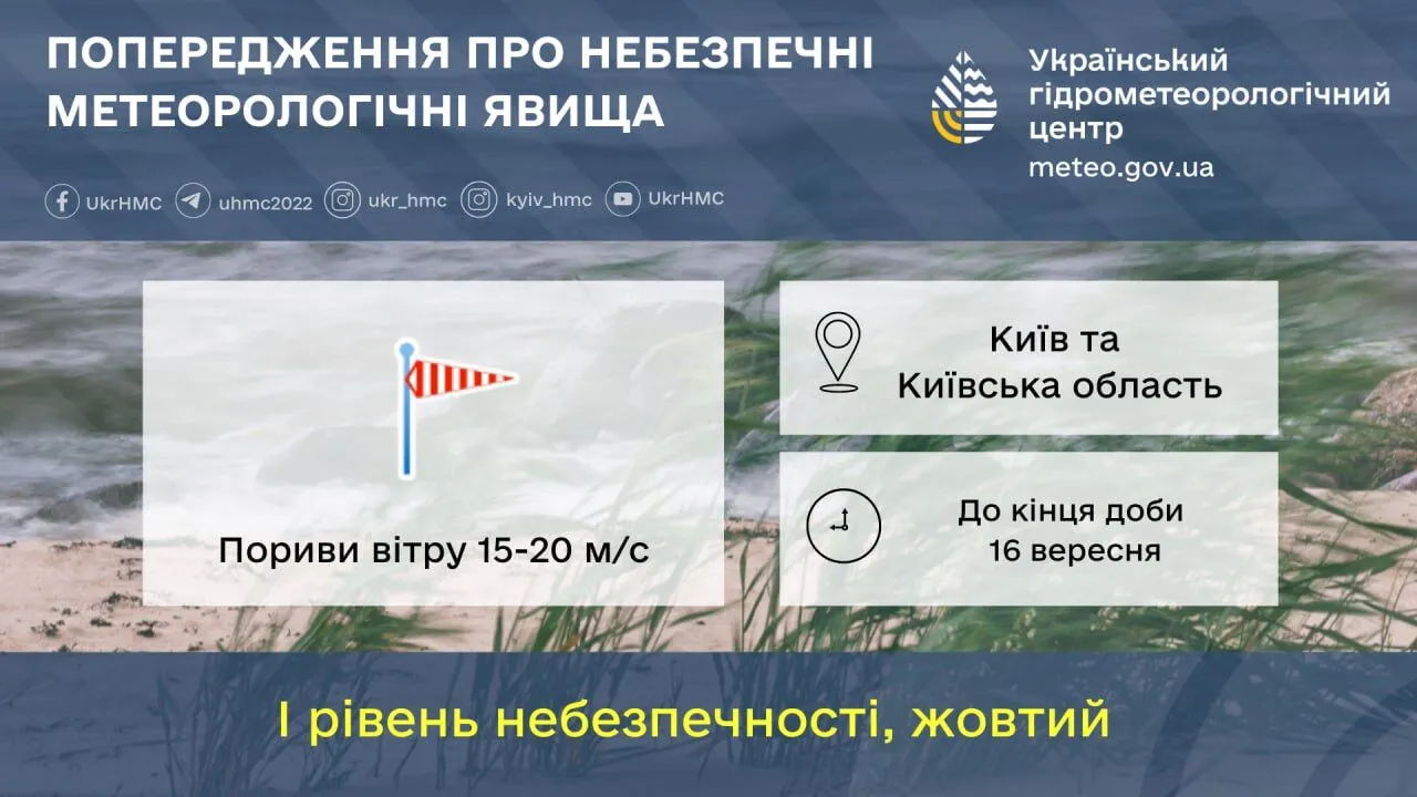 У Києві через погоду приспустили головний прапор України: що сталось